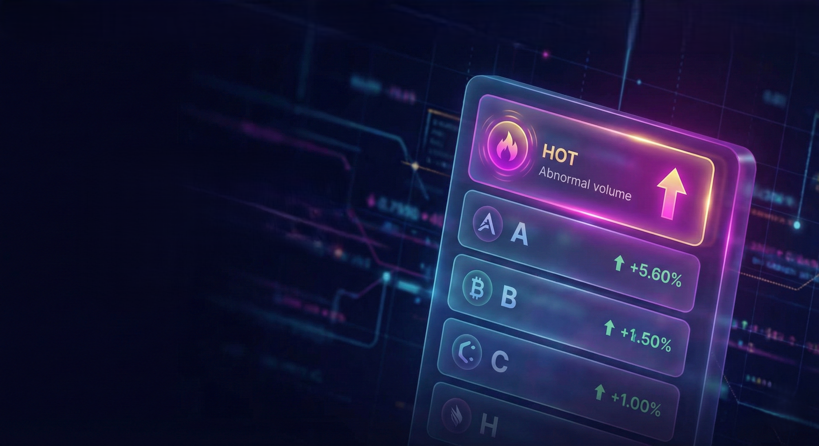 Smart Asset Rankings Momentum